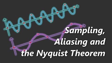 impact testing aliasing|aliasing and sampling.